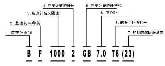 應(yīng)變計(jì)命名規(guī)則